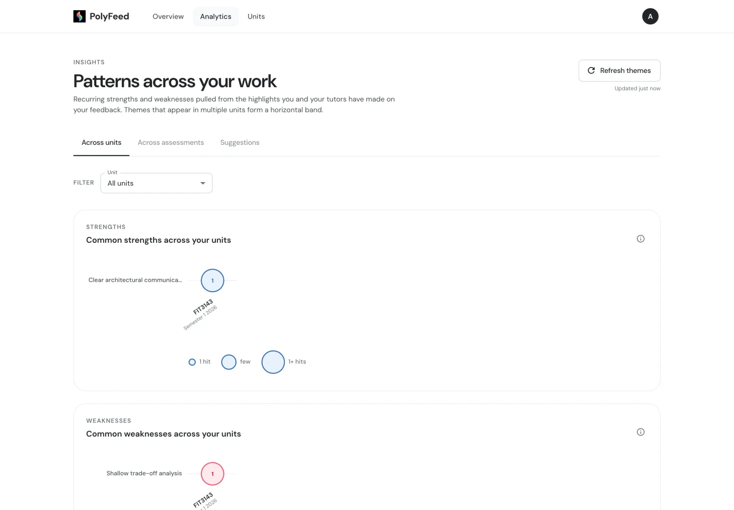 Dashboard analytics — recurring patterns